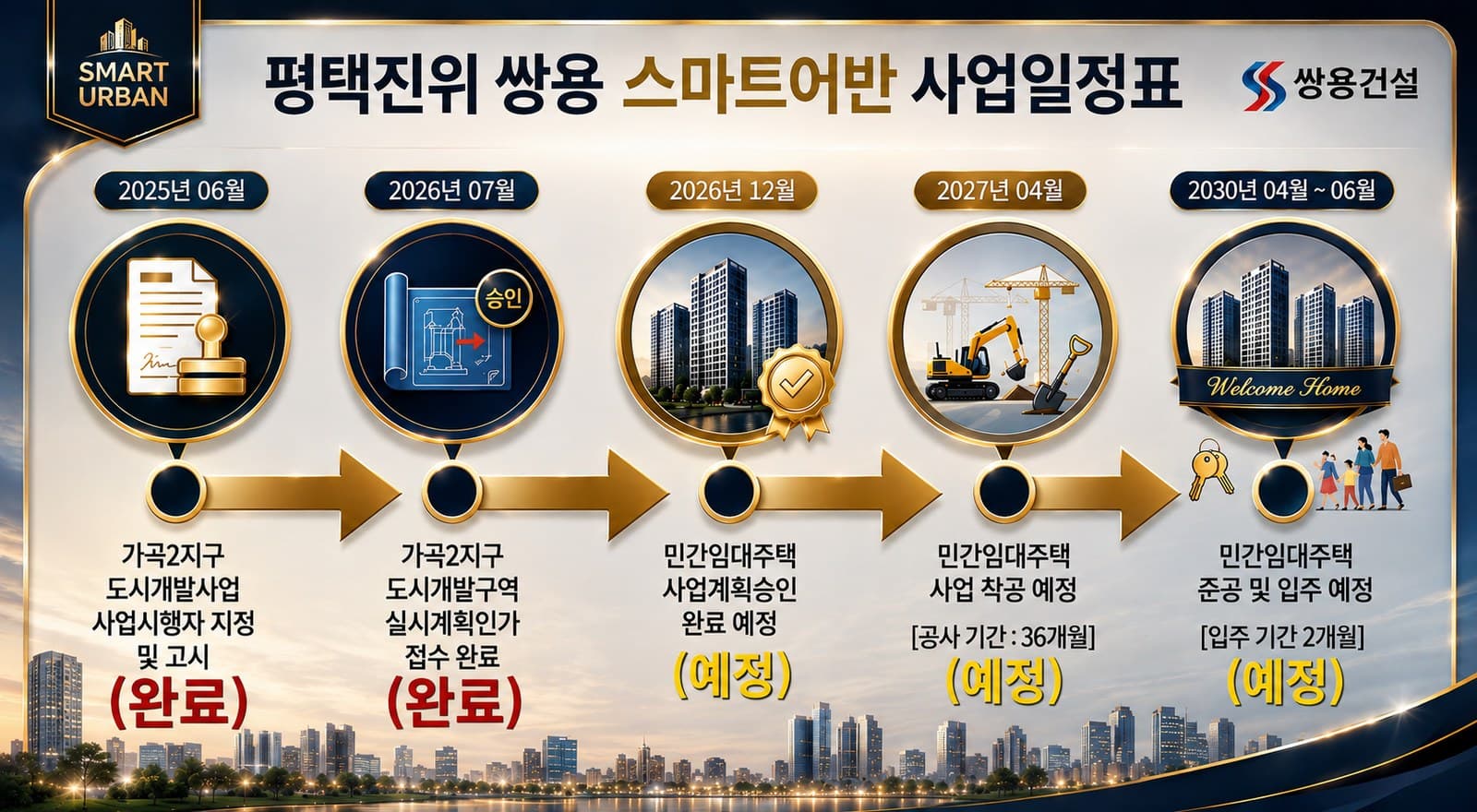평택진위 쌍용 스마트어반 사업일정표 — 2025년 6월 사업시행자 지정부터 2030년 입주까지